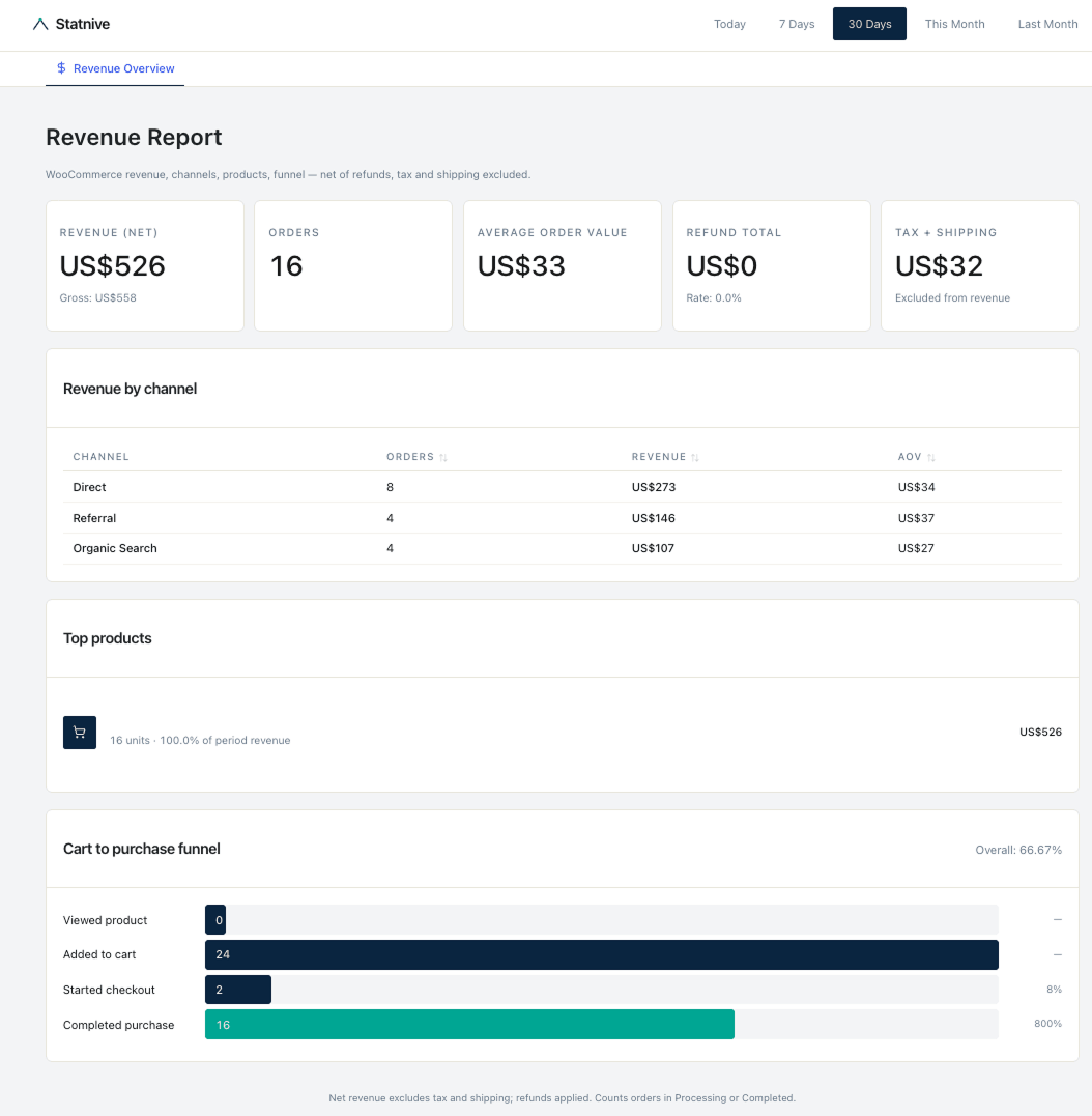 دليل CRO لمتاجر WooCommerce الفردية (قالب مجاني)